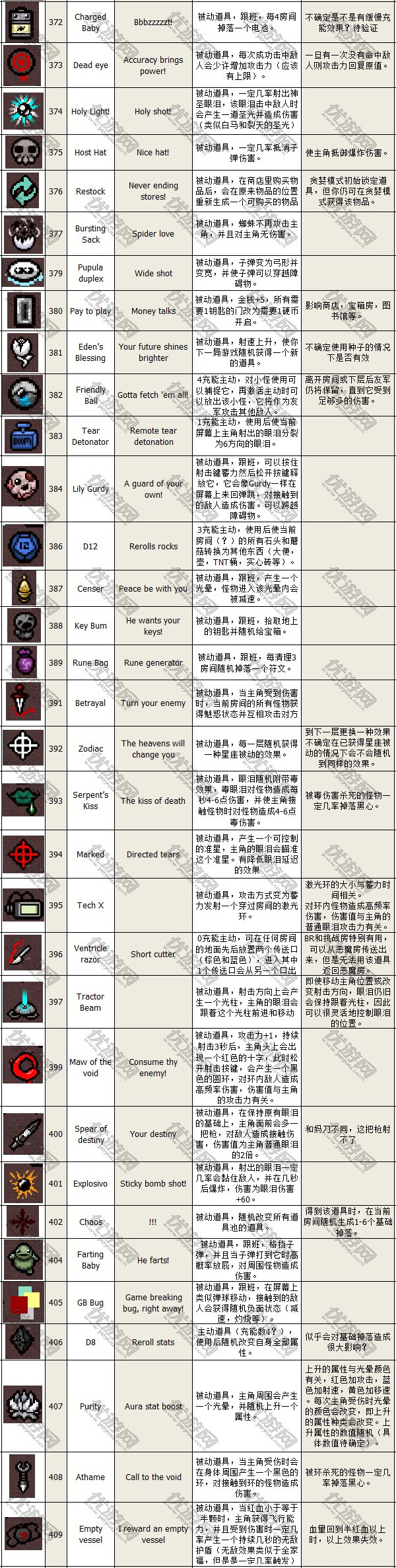 以撒的结合胎衣afterbirth新道具饰品胶囊卡片图鉴汇总表