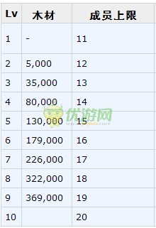 梦100别墅和图书馆详解