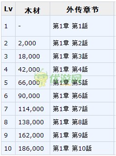 梦100别墅和图书馆详解