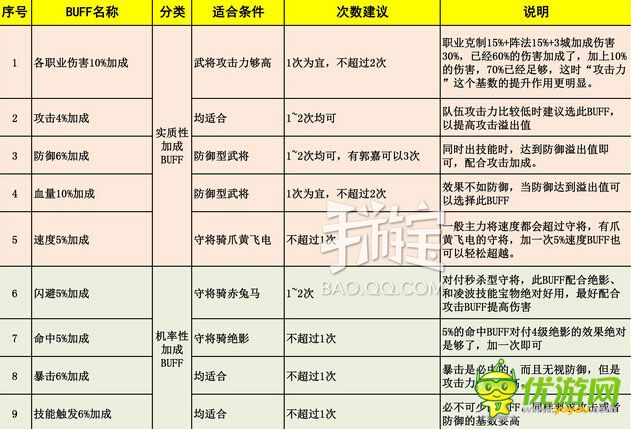 全民主公夺宝buff技能选择攻略