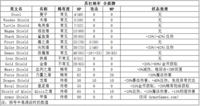 苏打地牢全物品列表分享