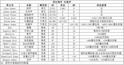 苏打地牢全物品列表分享