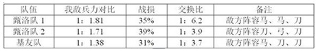 率土之滨17级将单刷5级地攻略