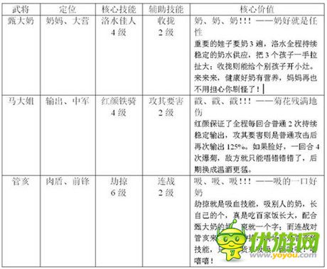 率土之滨17级将单刷5级地攻略