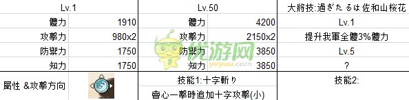 战国姬谭石田三成怎么样 石田三成属性详解