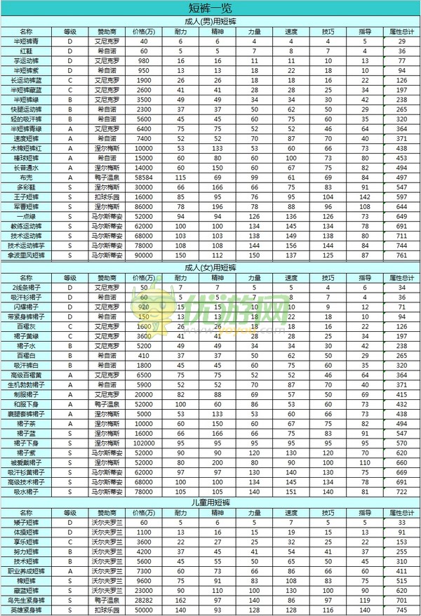 开罗网球俱乐部物语赞助商一览表