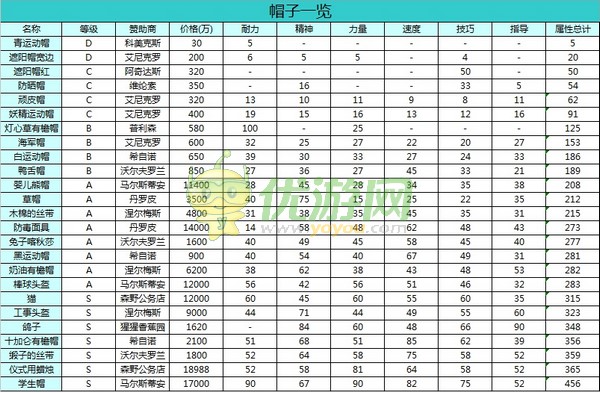 开罗网球俱乐部物语赞助商一览表