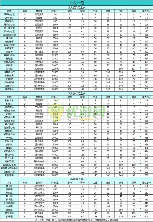 开罗网球俱乐部物语赞助商一览表