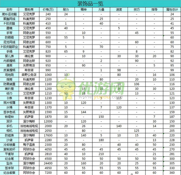 开罗网球俱乐部物语赞助商一览表