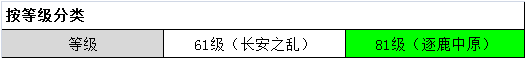 全民主公夺宝怎么打 夺宝心得分享