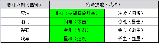 全民主公夺宝怎么打 夺宝心得分享