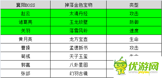 全民主公夺宝怎么打 夺宝心得分享