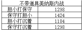 口袋妖怪复刻美纳斯什么性格好