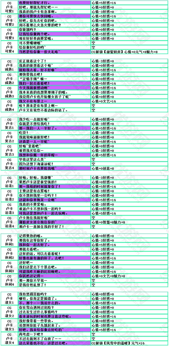 夏目的美丽日记卢卡好感度剧情攻略