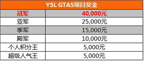 全球首届GTA5大赛 虎牙直播YSL首创单机类联赛