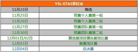 全球首届GTA5大赛 虎牙直播YSL首创单机类联赛