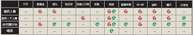 辐射4随从刷声望好感度攻略