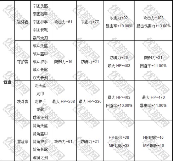 泽诺尼亚s套装效果属性一览表