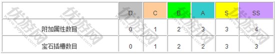 泽诺尼亚s套装效果属性一览表