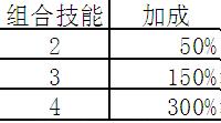 大富豪2店长类店铺销售加成详解