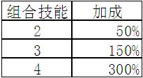 大富豪2完美店长养成攻略