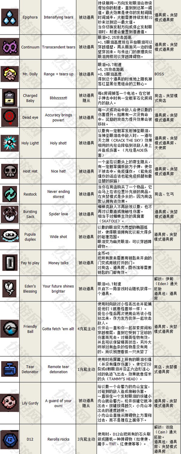 以撒的结合胎衣Afterbirth新道具饰品胶囊卡片图鉴汇总表