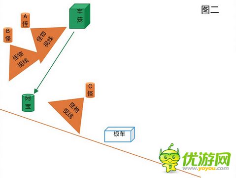 功夫熊猫官方手游第三章第二关王爷迷踪三星攻略