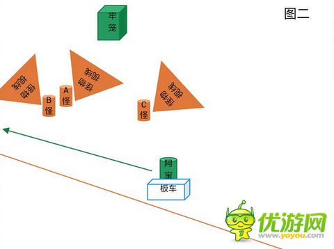 功夫熊猫官方手游第三章第二关王爷迷踪三星攻略