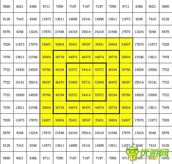 大富豪2建筑对应客流计算图表详解