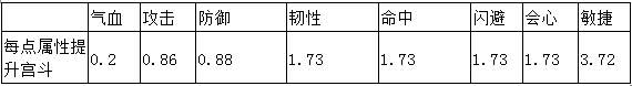 熹妃传手游丹药使用心得分享