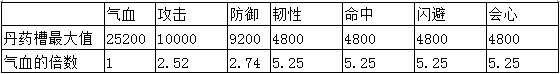 熹妃传手游丹药使用心得分享