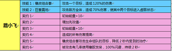 魔灵幻想攻击性宠物路小飞技能详解