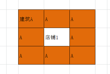 大富豪2建筑和店铺关系解析