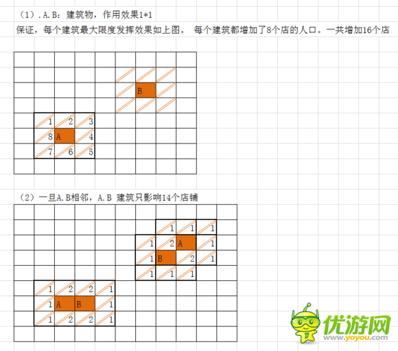 大富豪2建筑和店铺关系解析