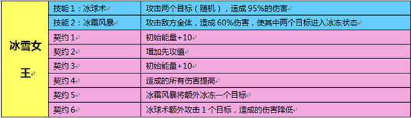 魔灵幻想攻击宠物冰雪女王详解