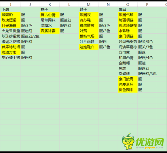 奇迹暖暖服装店钻石货全获取途径