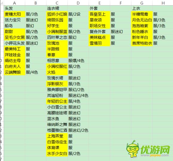 奇迹暖暖服装店钻石货全获取途径