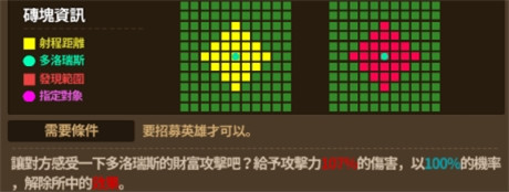 奇想之战多洛瑞斯技能分析