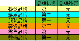 大富豪2店铺利润分析表