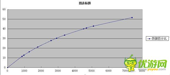 奇想之战潜力怎么选择 潜力选择心得