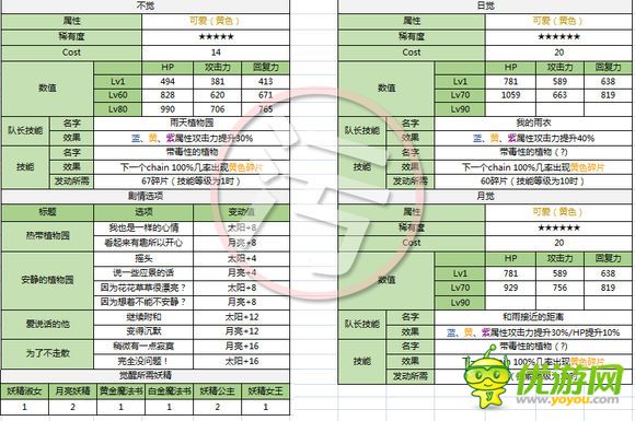 梦100sp萨奇亚日觉月觉属性详解