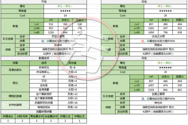 梦100碎牙日觉月觉属性详解