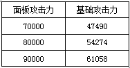 熹妃传手游九尾和青莲哪个好