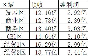 大富豪2该不该搬家 搬家心得分享