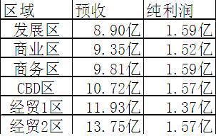 大富豪2该不该搬家 搬家心得分享