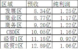 大富豪2该不该搬家 搬家心得分享