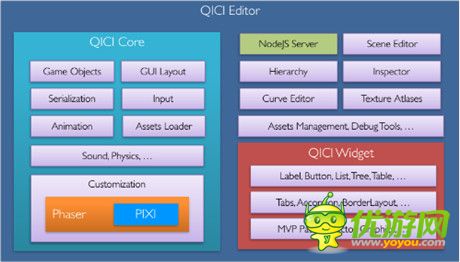 青瓷引擎(QICI Engine)1.0正式版发布