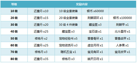 最公平3D团战手游《仙武》震撼开测