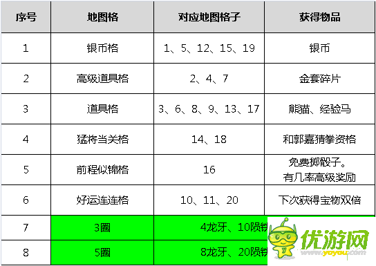 全民主公秘境遨游详解