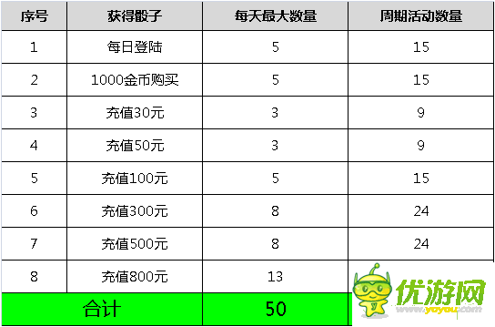 全民主公秘境遨游详解